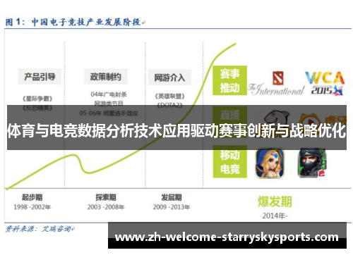 体育与电竞数据分析技术应用驱动赛事创新与战略优化 体育与电竞数据分析技术应用驱动赛事创新与战略优化