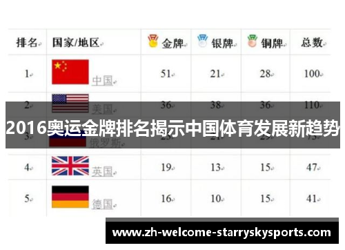 2016奥运金牌排名揭示中国体育发展新趋势 2016奥运金牌排名揭示中国体育发展新趋势