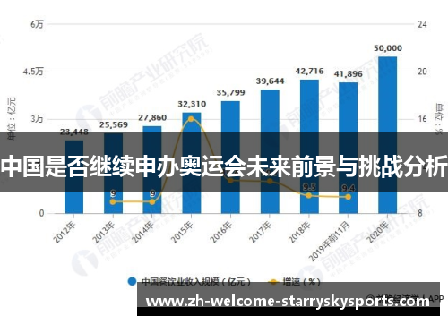 中国是否继续申办奥运会未来前景与挑战分析 中国是否继续申办奥运会未来前景与挑战分析