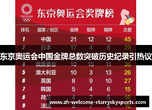 东京奥运会中国金牌总数突破历史纪录引热议 东京奥运会中国金牌总数突破历史纪录引热议